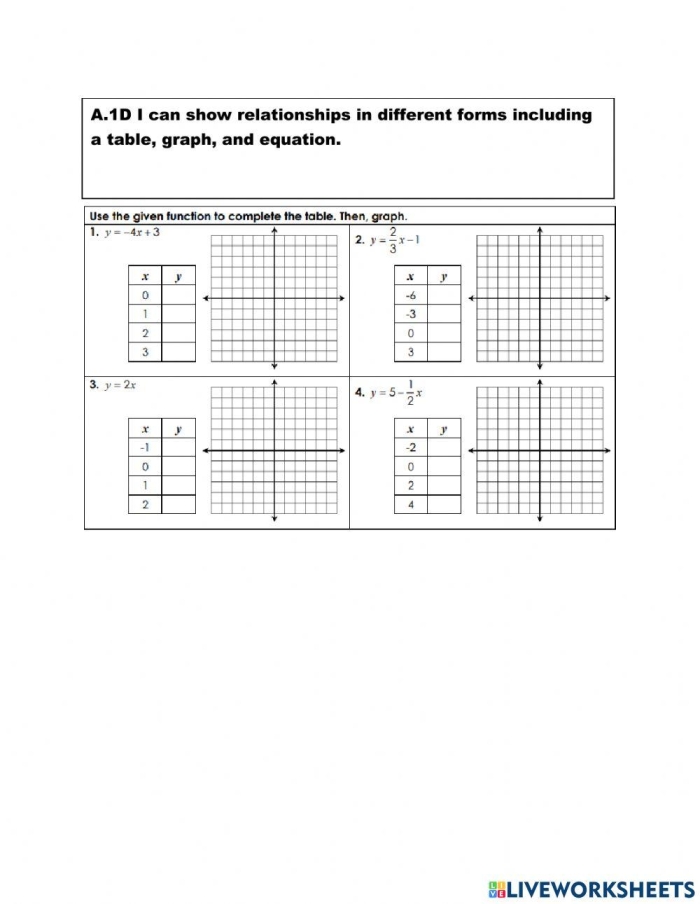 Students working on a worksheet that connects tables, graphs, and equations in algebra. Sixth-grade Relate Tables, Graphs, and Equations worksheet example.