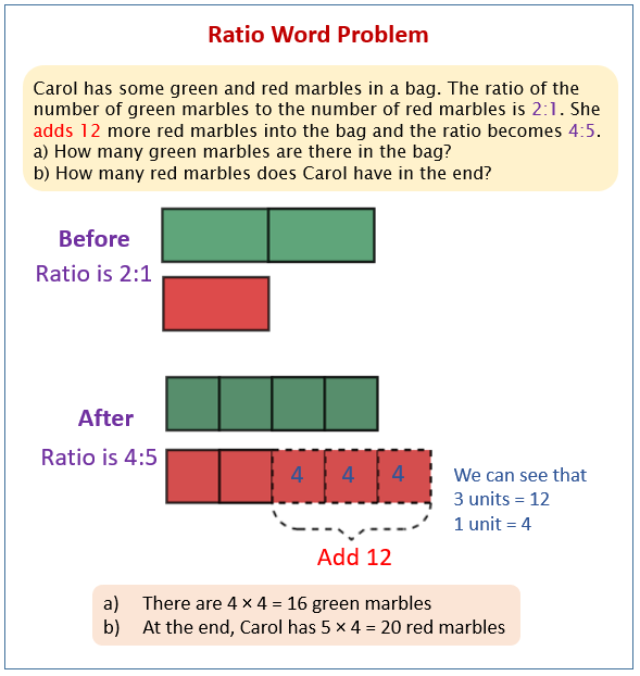 Variable Expression Word Problems Matching Activity for Grade 6 Math Worksheet 14 Sixth grade students matching variable expression word problems to algebraic expressions in a mixed operations activity