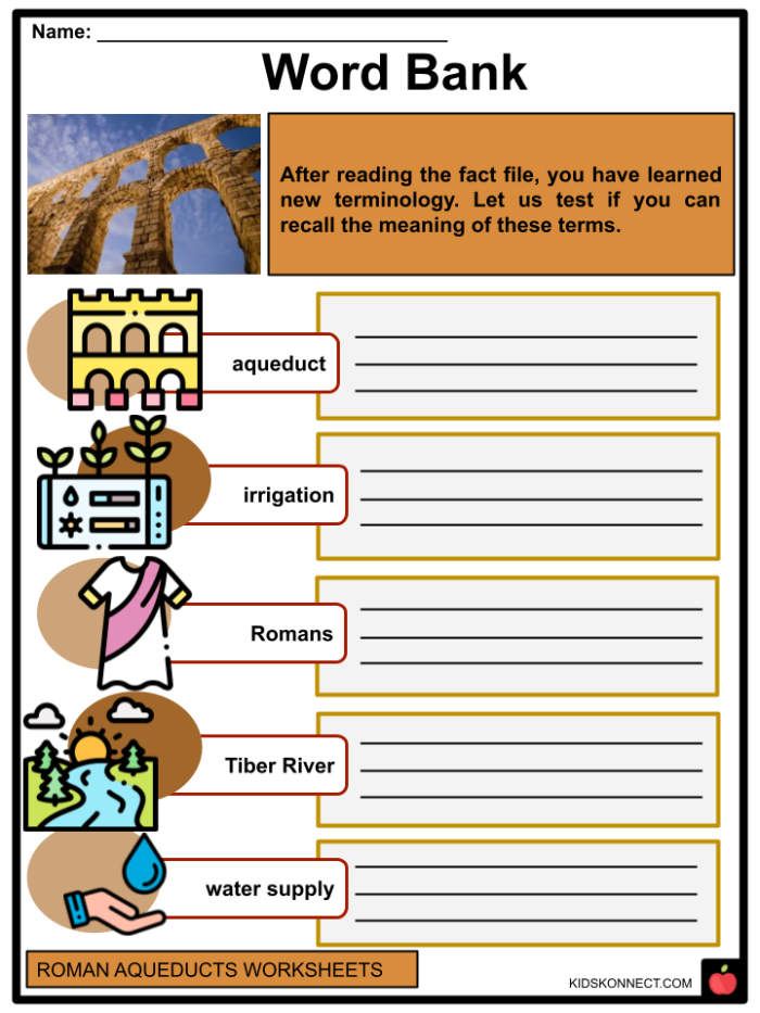 Visual aid for understanding the engineering marvels of ancient Rome Illustration of a graphic organizer designed for studying ancient Roman aqueducts