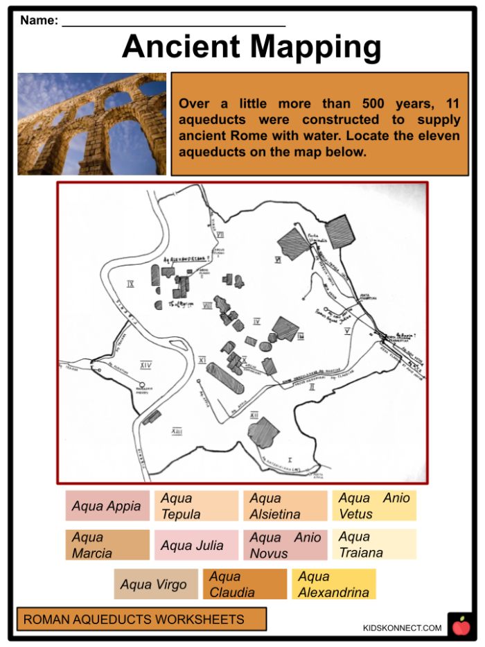 Ancient Roman Aqueducts: Graphic Organizer for Sixth Grade Reading Graphic organizer worksheet for understanding ancient Roman aqueducts
