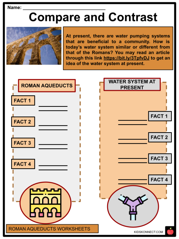 Worksheet for understanding the engineering marvels of ancient Rome Ancient Roman aqueducts graphic organizer designed for sixth-grade students