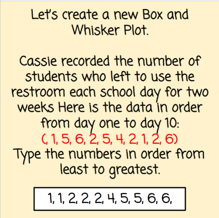 Box and Whisker Plot worksheet demonstrating the five-number summary for data sets