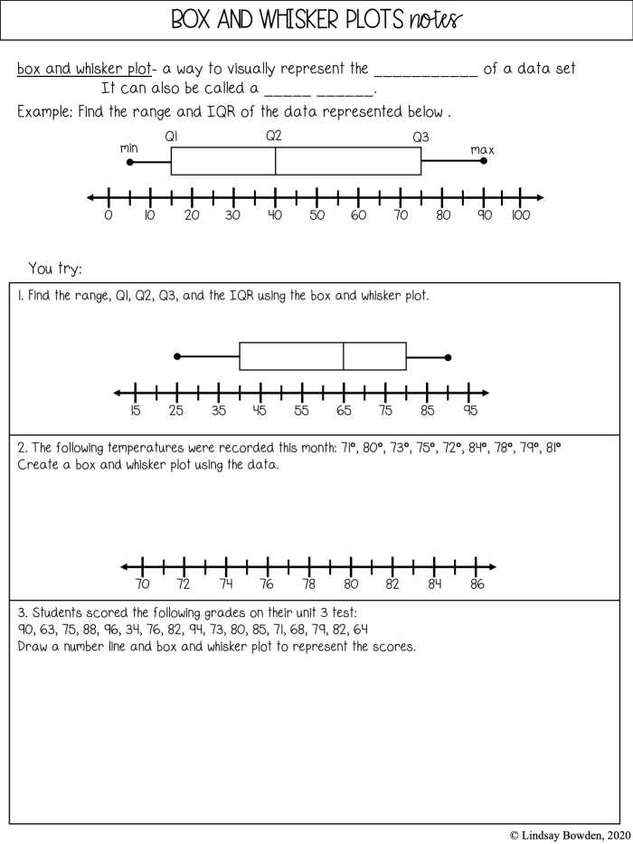 Sixth grade math worksheet showing steps to calculate a five-number summary and construct a box and whisker plot