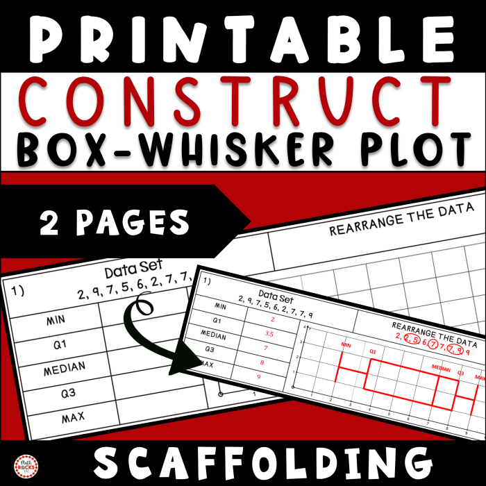 Sixth grade students practicing five-number summary calculations on a box and whisker plot worksheet