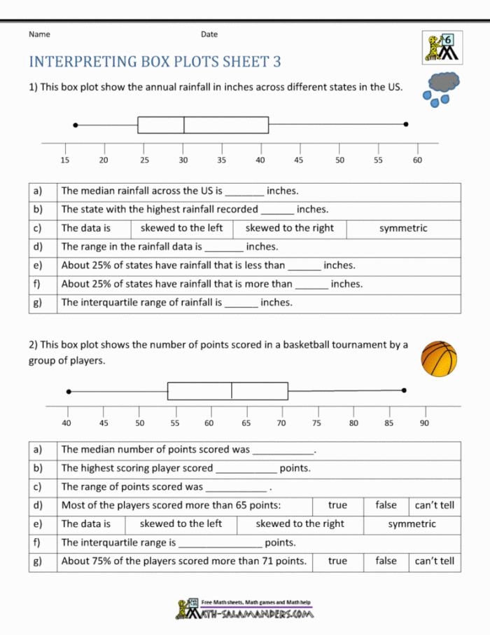 Box and Whisker Plot worksheet for sixth graders focusing on five-number summary skills