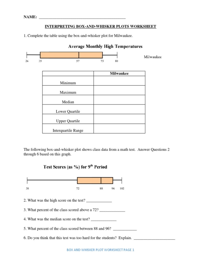 Box and Whisker Plot worksheet for sixth-grade students illustrating the five-number summary and data visualization