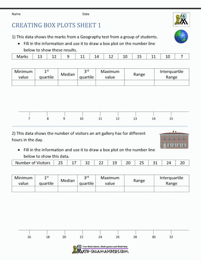 Sixth grade student worksheet explaining five-number summary calculations for box and whisker plots
