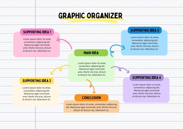 Sixth grade student completing a career research graphic organizer worksheet