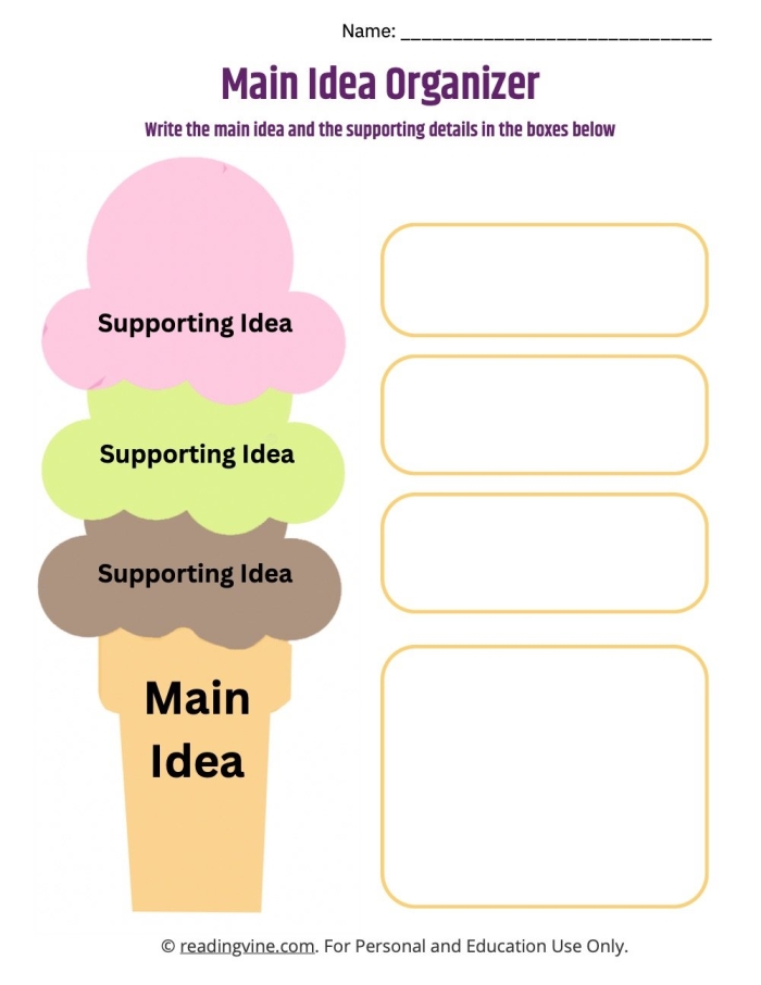 Sixth grade career research graphic organizer worksheet featuring sections for job duties and education