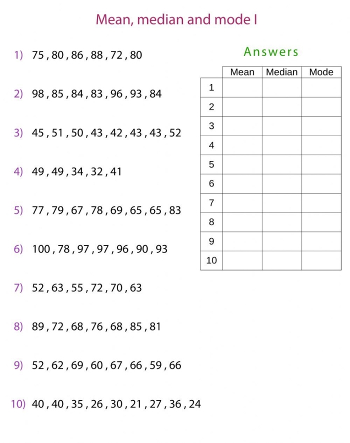 Worksheet for sixth graders on mean, median, mode, and range in data description