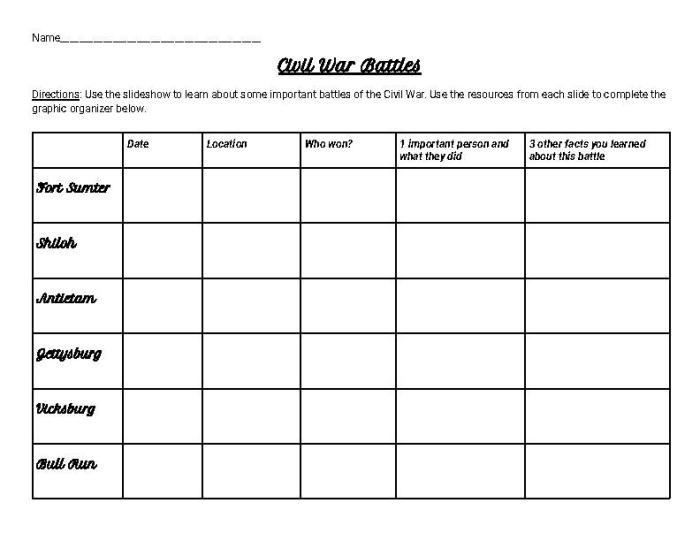 Sixth grade students filling out a chart about American Civil War battle details