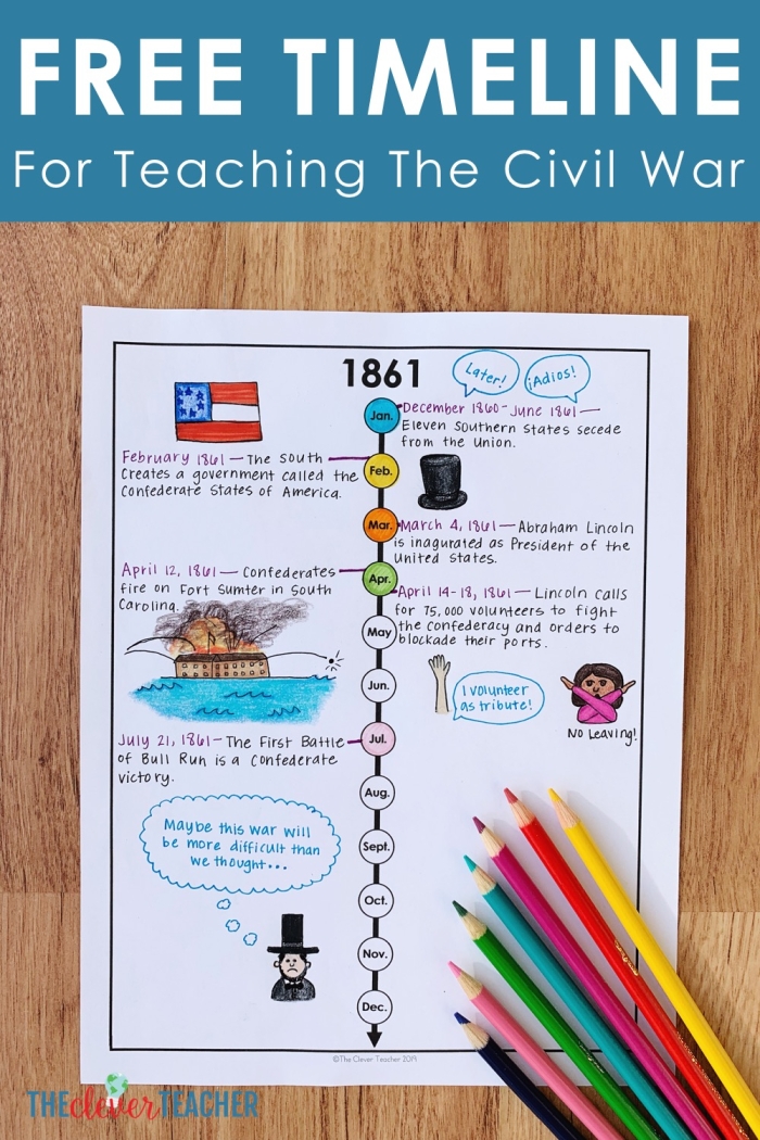 Sixth grade worksheet showing a chronological timeline of major events preceding the Civil War