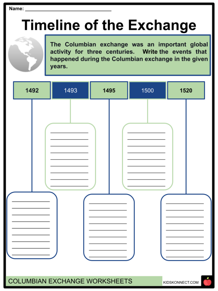 Phonics worksheet for Sixth Grade A two-page worksheet on the Columbian Exchange for sixth-grade students. Engaging activities to explore the historical impact of the Columbian Exchange.