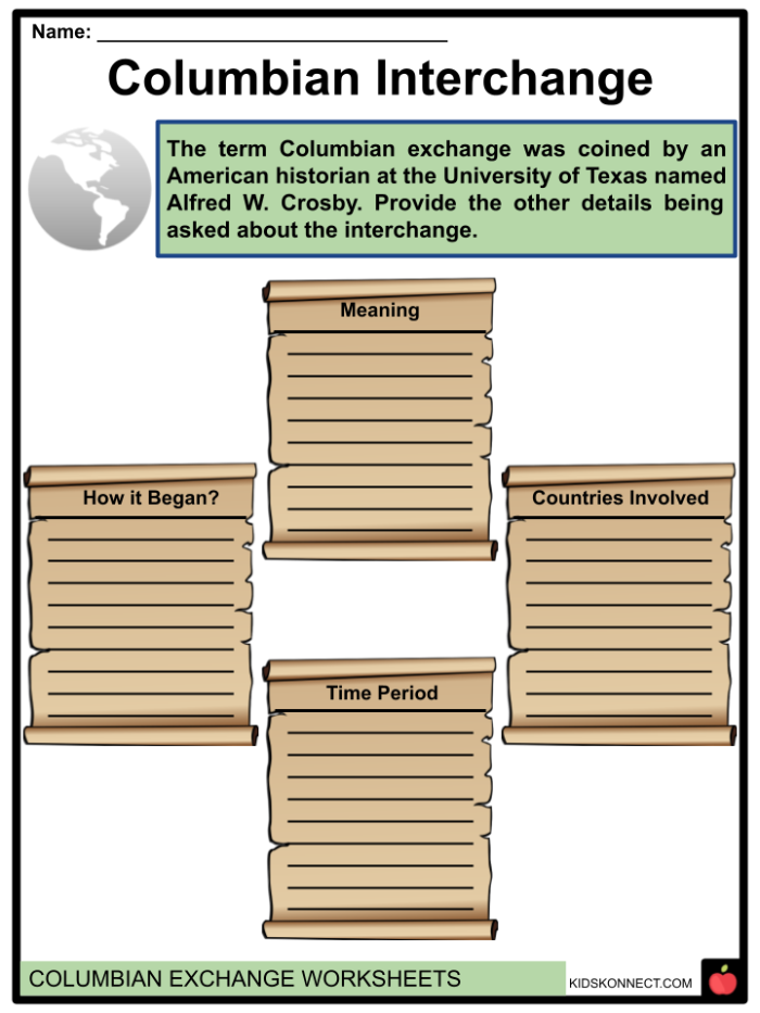 Columbian Exchange educational worksheet for sixth grade social studies Detailed worksheet on the Columbian Exchange for sixth graders covering its historical impact