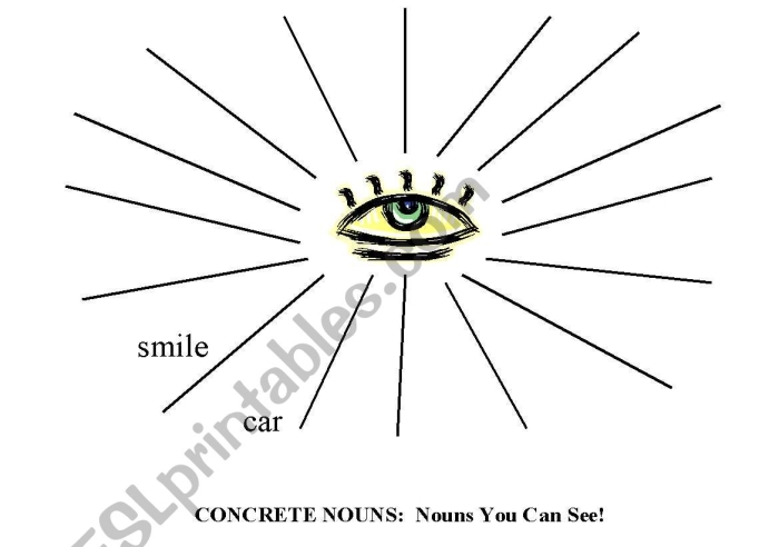 Educational resource on how concrete is produced and its societal applications Worksheet illustrating the process of making concrete for sixth graders