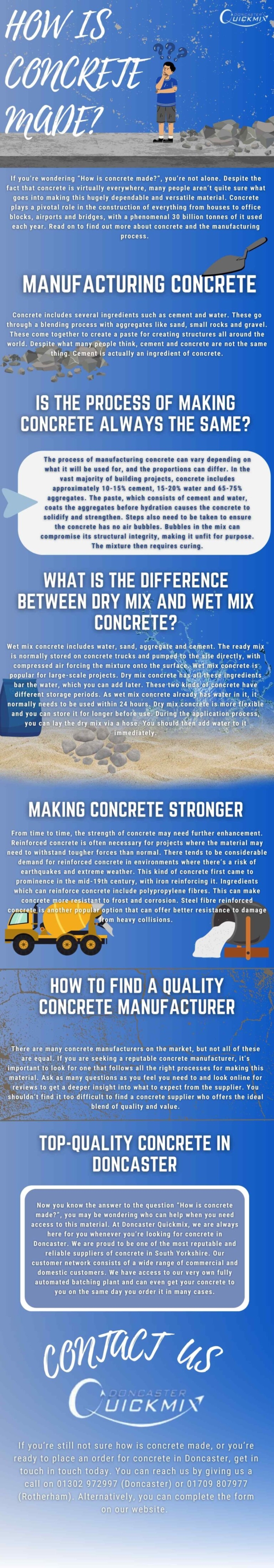Educational resource on how concrete is produced and its societal applications Worksheet displaying the process of making concrete for sixth graders