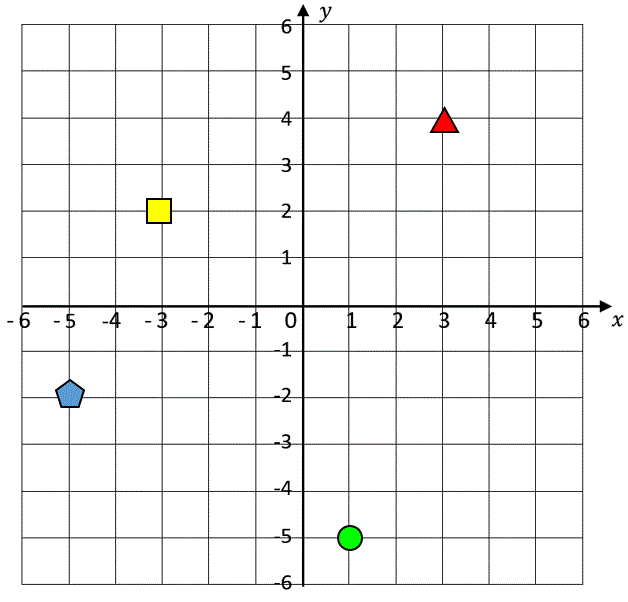 Worksheet featuring a coordinate plane with all four quadrants for practicing plotting points