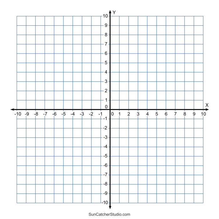 Sixth grade student working on a coordinate plane treasure hunt worksheet with four quadrants