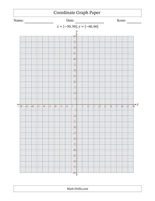Sixth grade math worksheet for practicing coordinate plane plotting and identifying points in all four quadrants