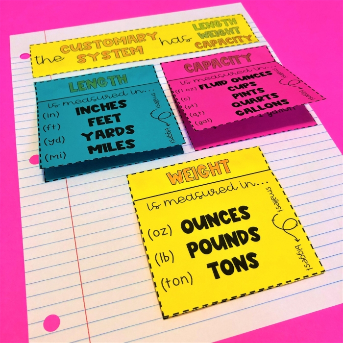 Customary and Metric Units Conversion Practice Worksheet Worksheet for converting customary and metric units of measurement for sixth graders