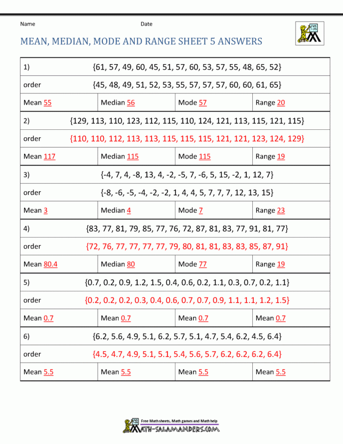 Worksheet for sixth graders on describing data using mean, median, mode, and range