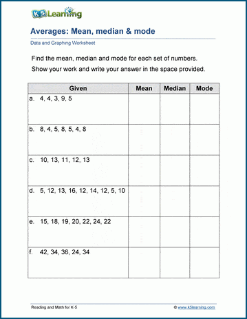 Sixth grade math worksheet for calculating mean median mode and range from data sets