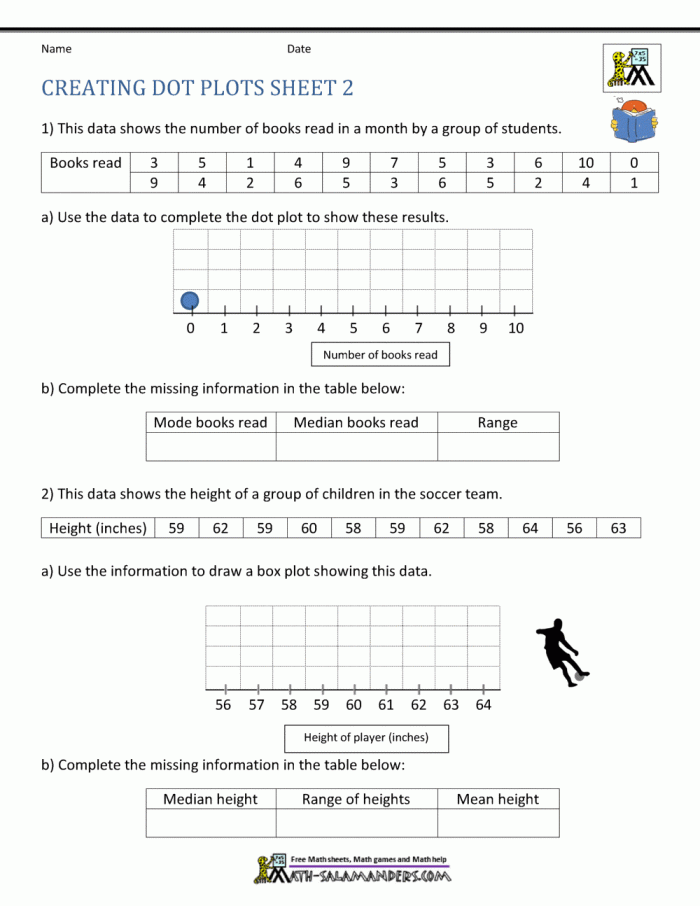 Fractions worksheet for Sixth Grade Dot Plots worksheet featuring engaging real-life scenarios for sixth graders to practice data visualization. Educational image illustrating the process of creating dot plots from various data sets.