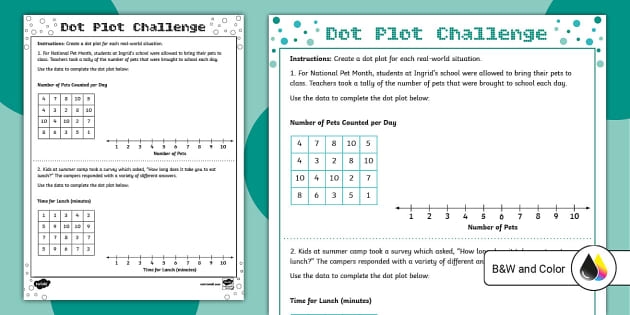 Sixth grade worksheet about analyzing data distributions using dot plots