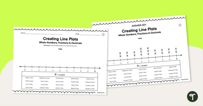 Sixth grade math worksheet showing examples of dot plots for data distribution analysis