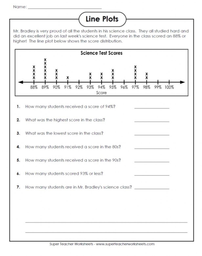 Fractional Data Dot Plots Worksheet for Sixth Grade Students Sixth grade math worksheet showing examples of dot plots for data sets involving fractions