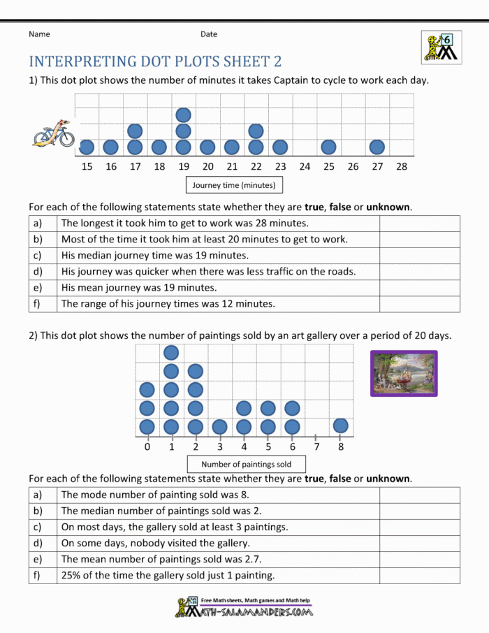 Dot Plots Worksheet for Practicing Fractions and Data Representation A sixth-grade math worksheet featuring dot plots for real-life data scenarios