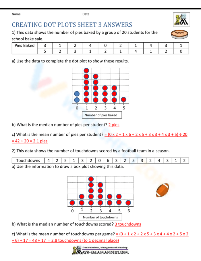 Dot Plots Worksheet for Sixth Grade Fractions Lesson 20 Sixth grade math worksheet showing examples of how to organize fraction data into dot plots