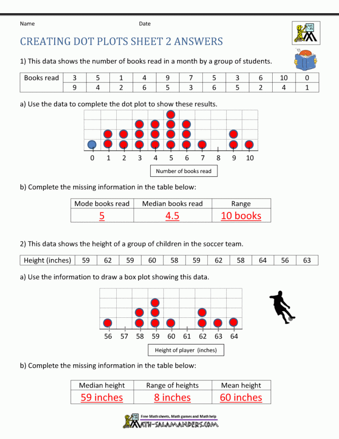 Sixth Grade Fractions Dot Plot Worksheet Page Five Sixth grade math worksheet featuring dot plots to organize fraction data
