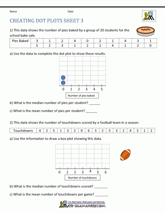 Dot Plots Fractions Worksheet for Grade 6 Math Practice Sixth grade math worksheet showing examples of how to plot fraction data on a number line