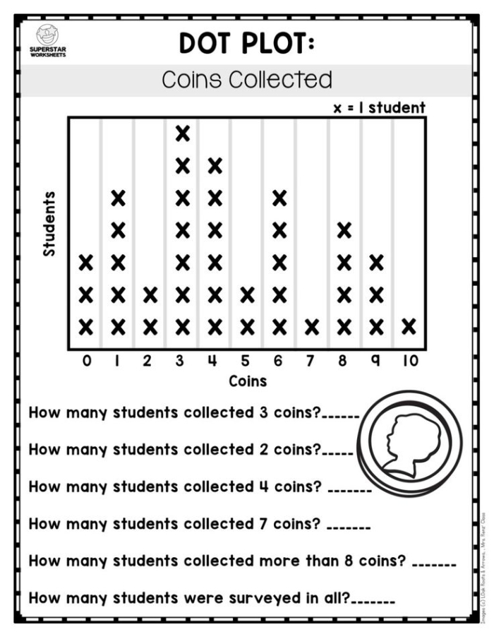 Dot Plots with Fractions Worksheet for Sixth Grade Practice 6 Sixth grade math worksheet showing examples of how to organize fraction data using dot plots