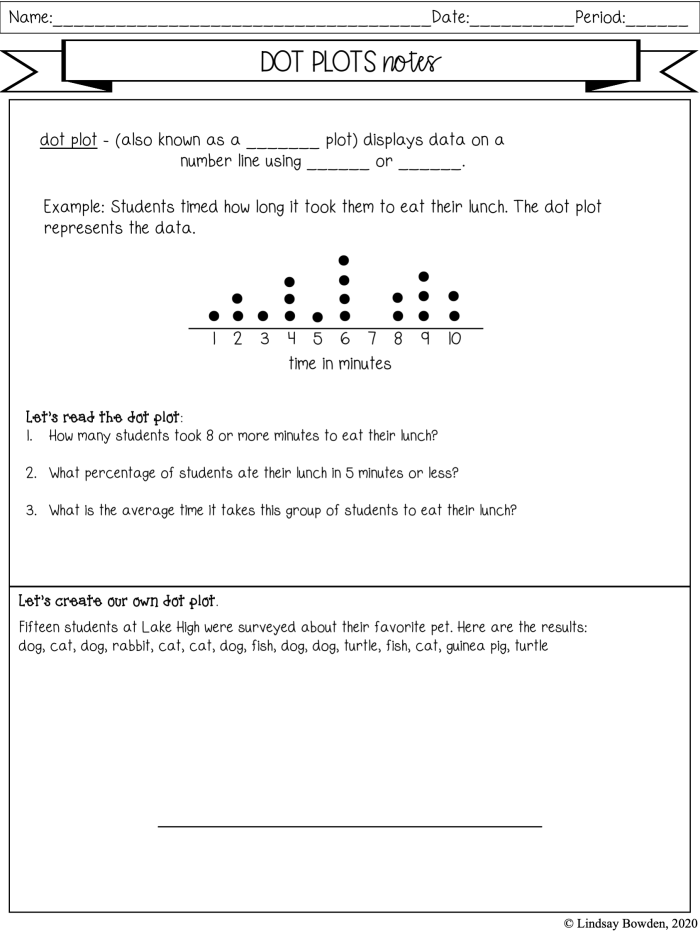 Worksheet example for sixth graders featuring dot plots in real-life scenarios A student working on a Dot Plots worksheet that illustrates data visualization with fractions