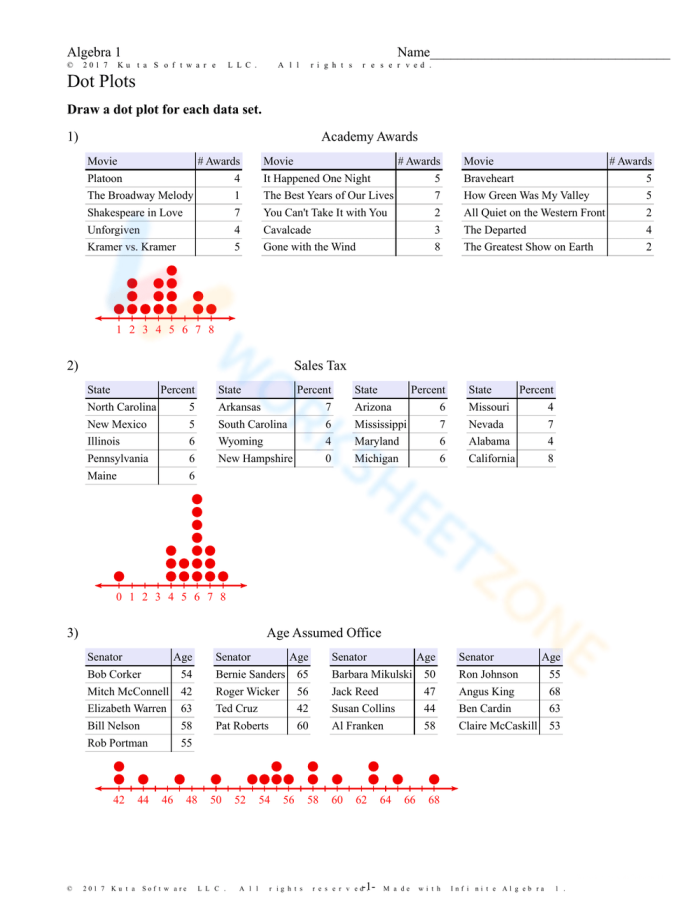 Dot Plots Worksheet 13 Fractions Practice for Grade 6 Students Sixth grade math worksheet featuring multiple real-life data sets for creating dot plots about fractions