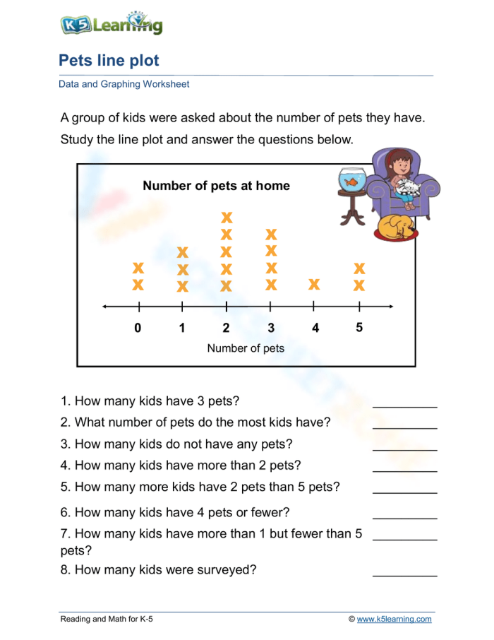Dot Plots Worksheet for Sixth Grade Fractions Page 17 Sixth grade math worksheet showing examples of how to organize fraction data using dot plots