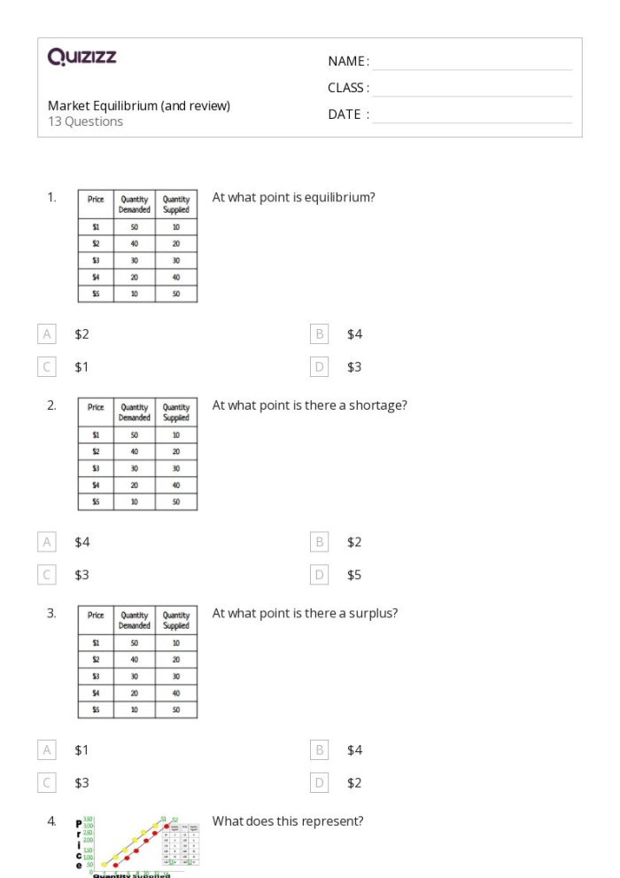 Shortage and Surplus Economics Worksheet for Grade 6 Math Lesson 23 Sixth grade math worksheet featuring economics problems about integer values for shortage and surplus