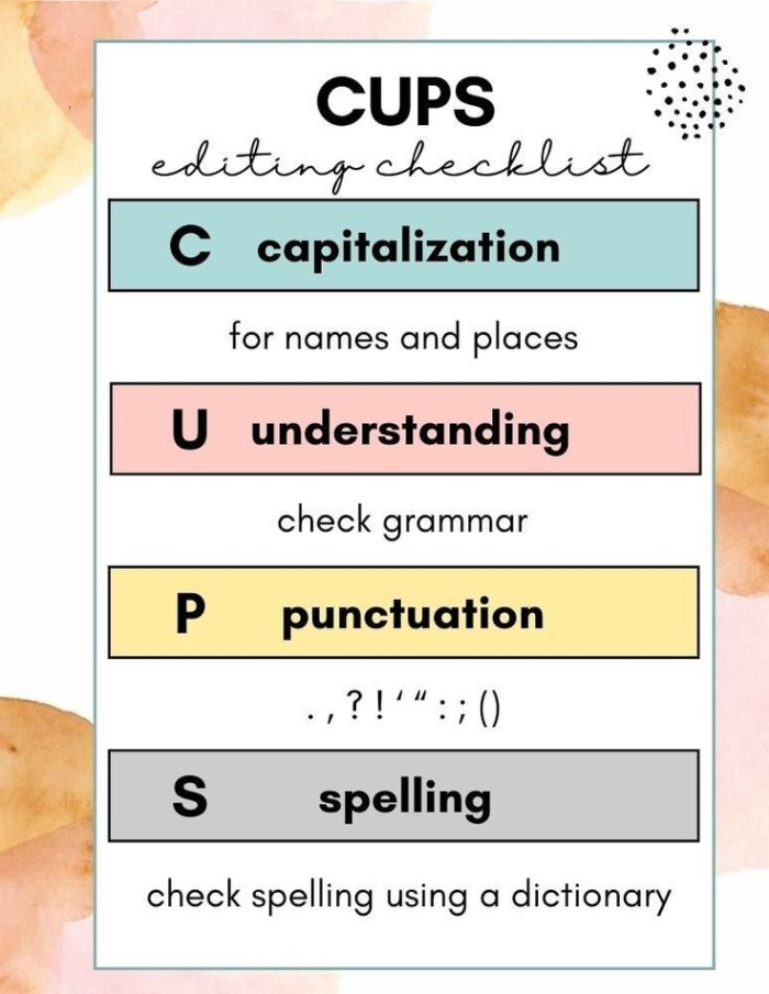 Sixth grade algebra writing assignment featuring an editing checklist worksheet number eleven