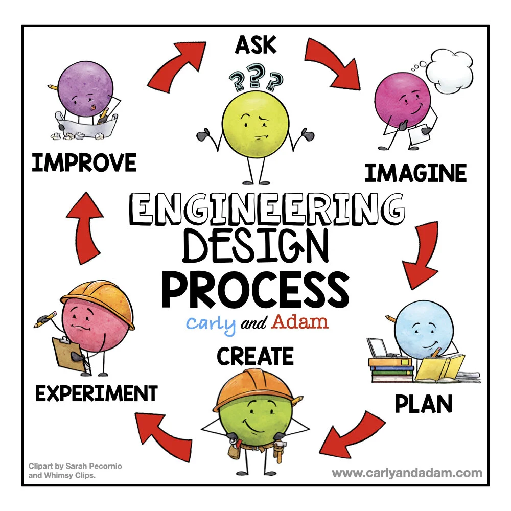 Engineering Design Process Part 1 Define the Problem Worksheet Image 15 Sixth grade graphic organizer worksheet for the Engineering Design Process Part 1 Define the Problem