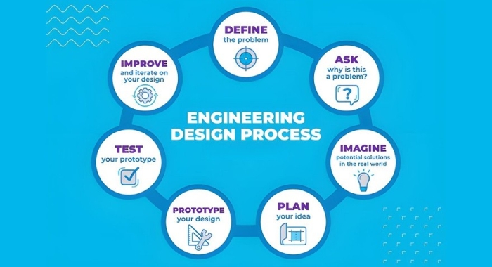 Engineering Design Process Part 1 Define the Problem Worksheet Image 5 Sixth grade students using a graphic organizer to define problems in the engineering design process