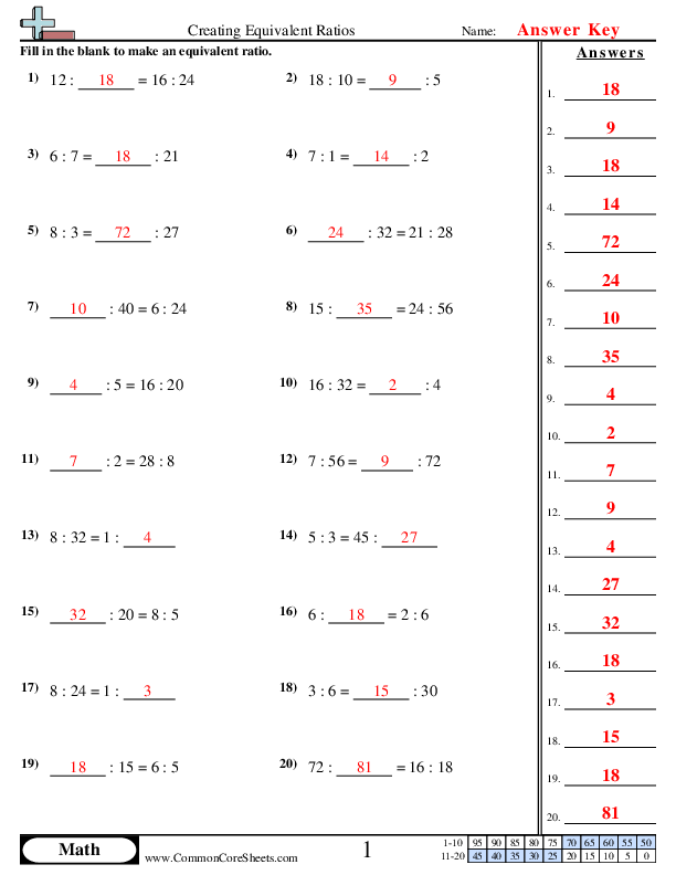 Sixth grade math worksheet for students to practice identifying and creating equivalent ratios