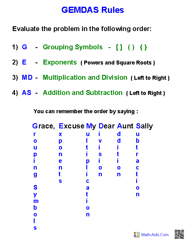 Worksheet featuring evaluating expressions with exponents for sixth graders