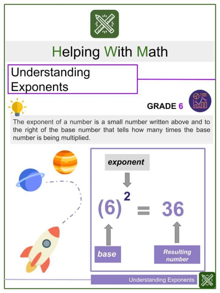 Sixth grade worksheet explaining key exponent vocabulary terms