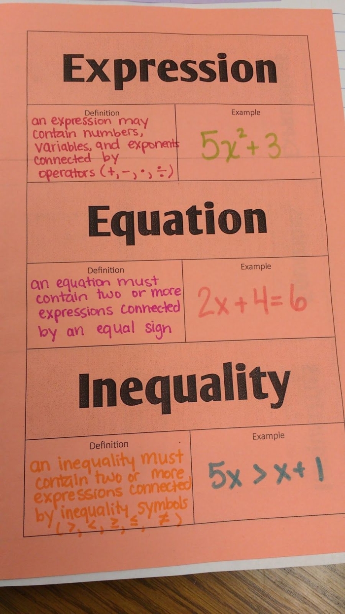 Expression vs. Equation Algebra Practice for Grade 6 Learners Sixth grade student working through algebra problems comparing expressions and equations on a practice worksheet