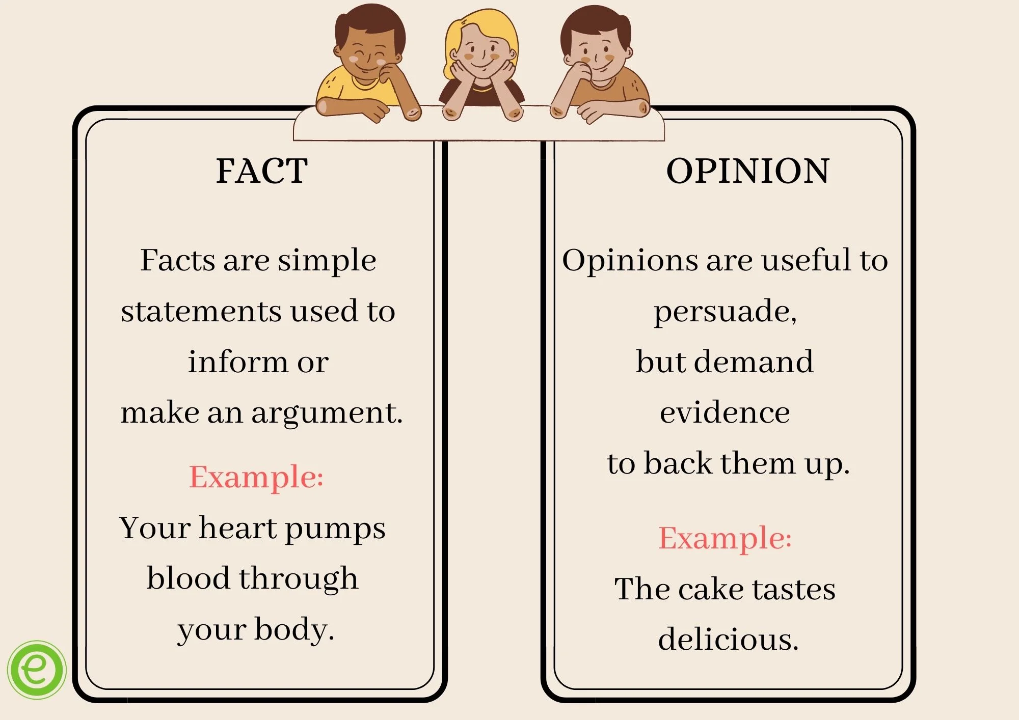 Worksheet designed for sixth graders to distinguish between facts and opinions in history