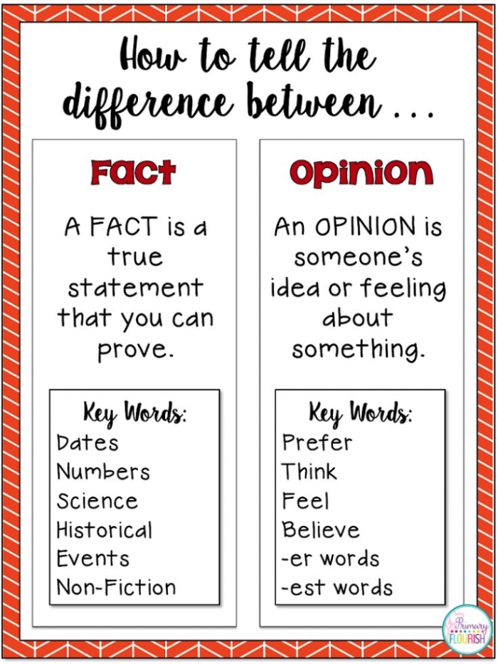 Worksheet designed for sixth graders to distinguish between facts and opinions in history
