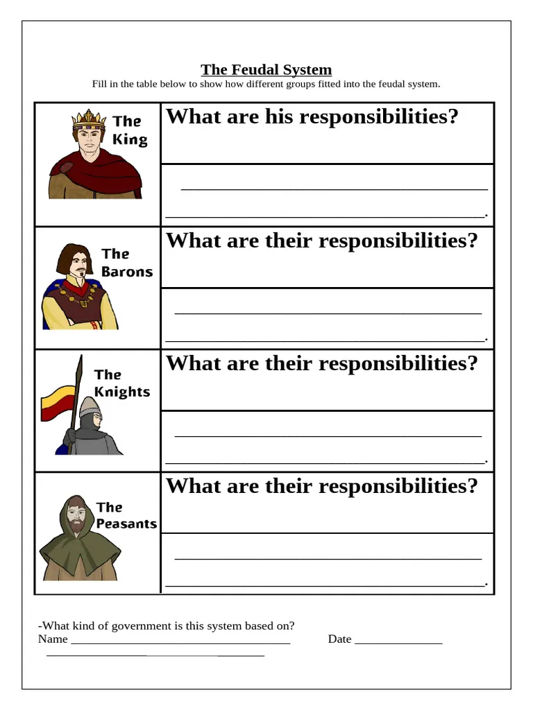 Overview of feudal society for sixth-grade civics students Feudal society worksheet illustrating jobs and land ownership among social classes