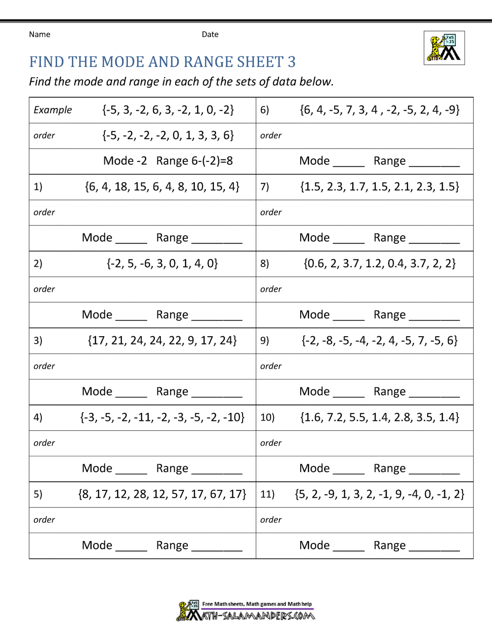 Finding the Range Math Worksheet for Middle School Students Sixth grade math worksheet showing problems about finding the range of data sets with sample numbers